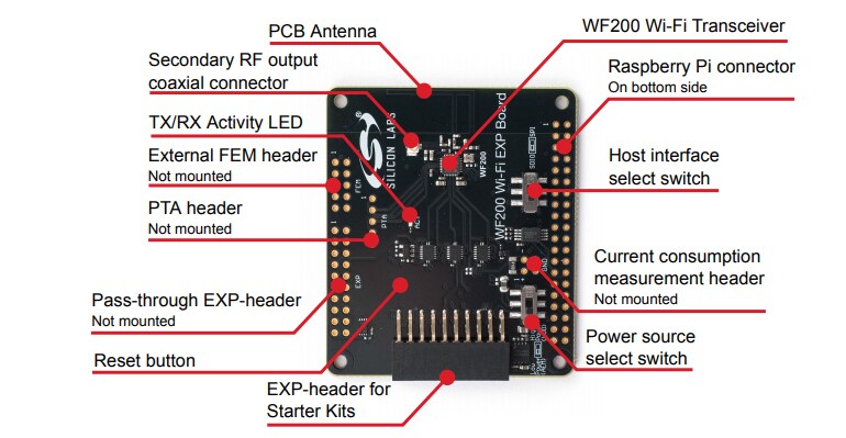 Silicon Labs WF200 Wi-Fi® Expansion Kits